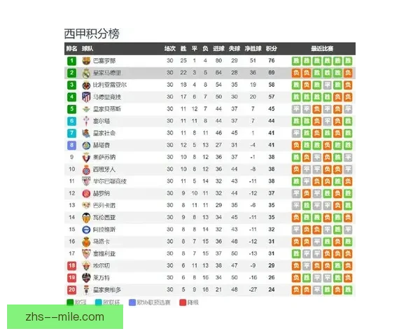 赫罗纳主场完胜加的斯继续稳固西甲前四欧冠席位 赫罗纳主场完胜加的斯继续稳固西甲前四欧冠席位