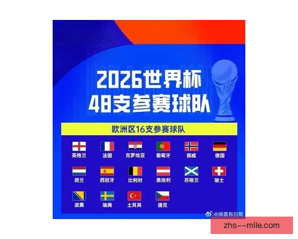 2026世界杯附加赛对阵揭晓六队争夺最后两张晋级名额