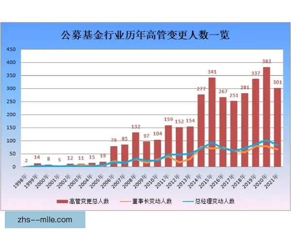 曼城宣布高层人事变动致多项商业扩展计划延期俱乐部战略调整关注